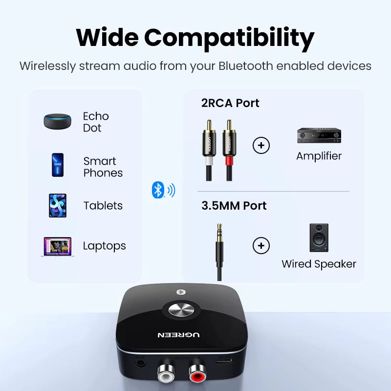 Bluetooth RCA Receiver 5.1 Aptx HD 3.5Mm Jack Aux Wireless Adapter Music for TV Car 2RCA Bluetooth Audio Receiver Aptx